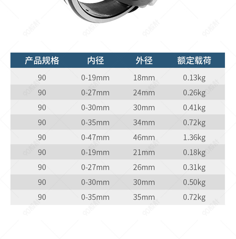 五金类轴承1688工厂实拍图企业站详情页——品质看得见，专业铸未来